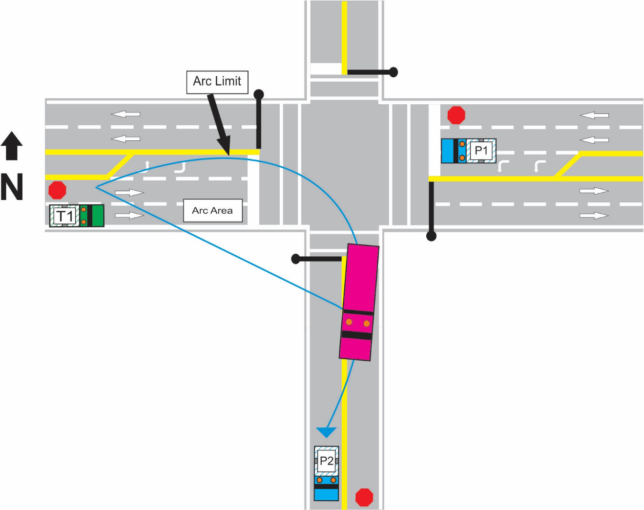 Right turn through lights